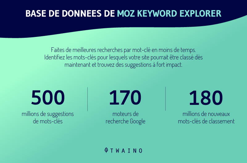 Base de donnees de moz keywors explorer