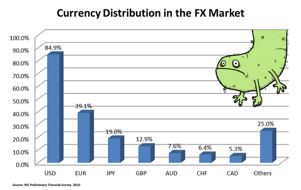 tính thanh khoản của Forex.3