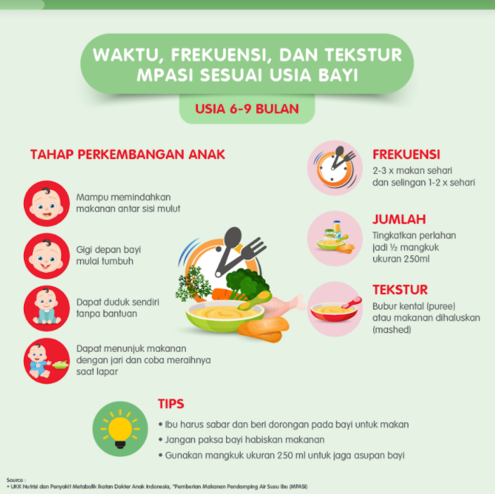 Gambar 2