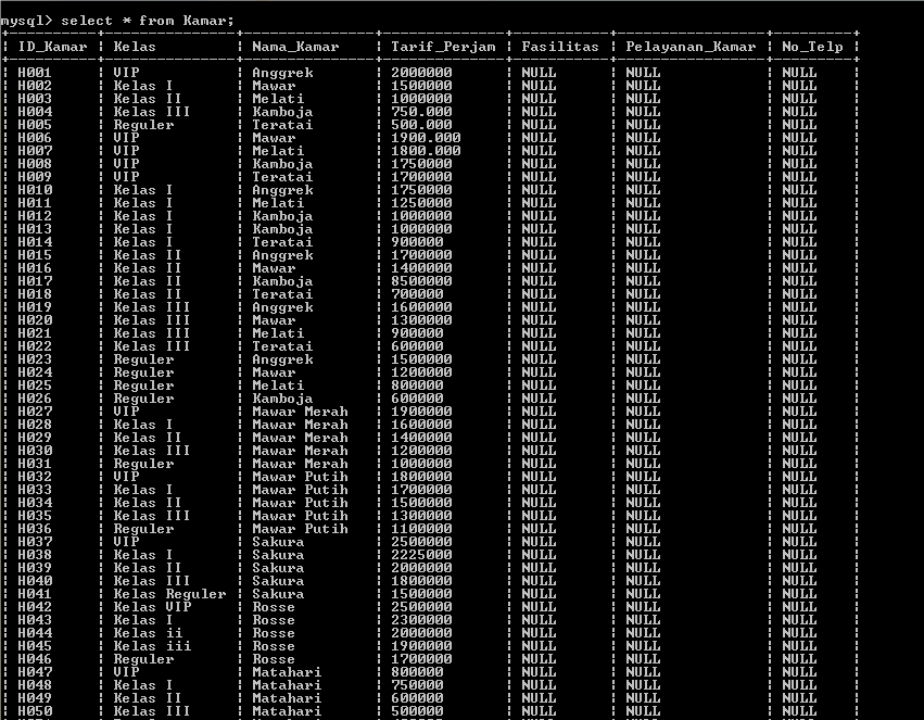 C:\Users\Aras\Documents\Tugas semester 1\Basis data\Tugas besar\5 Alter Table, Add, Drop\Alter\Alter Table 9.PNG