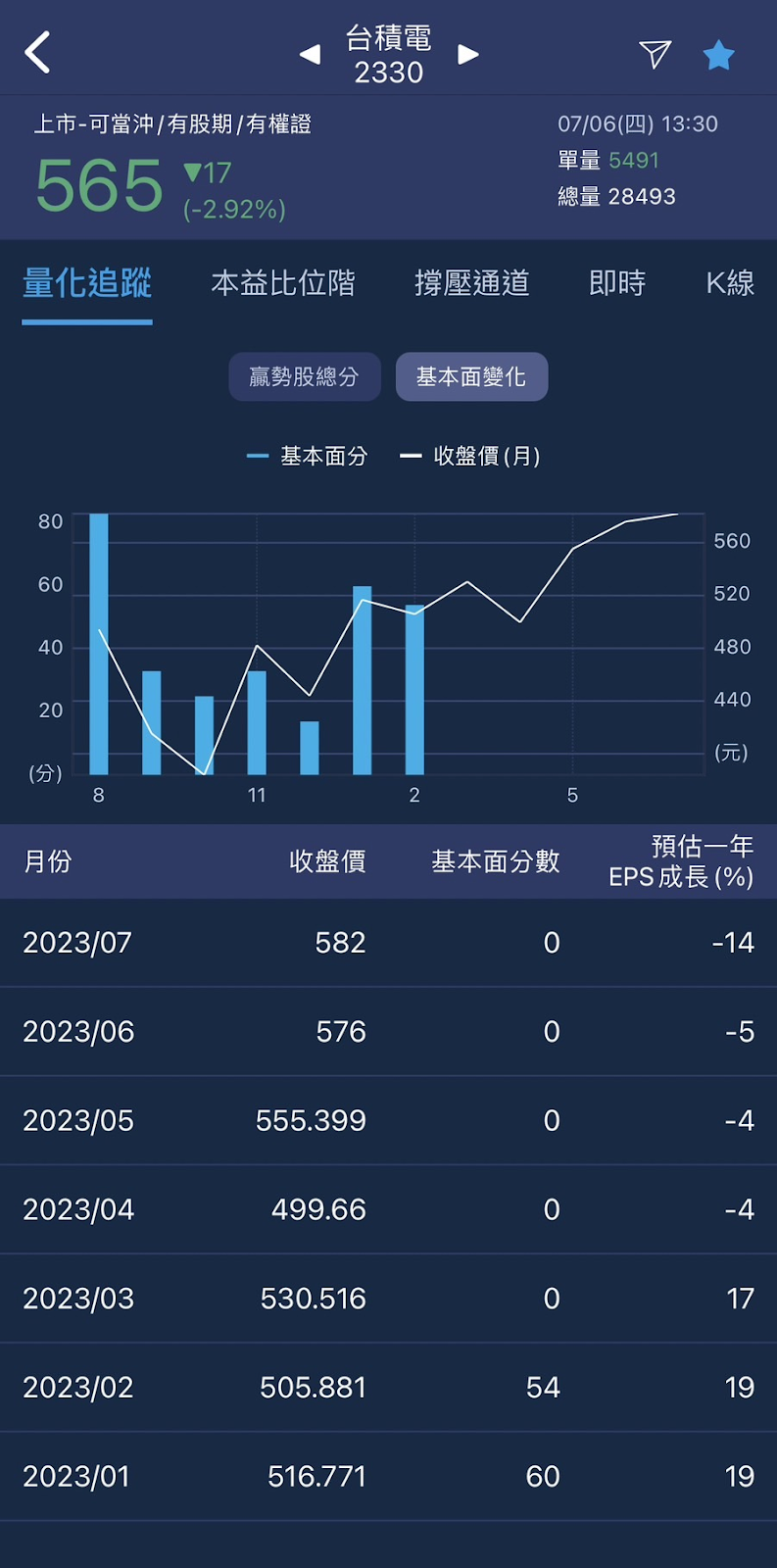 【股市隱者】APP 使用說明：波段找贏勢、存股看價值