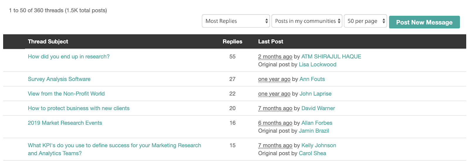 Analyzing Common Factors Across our Guests that led them to Happy Careers – Happy Market Research