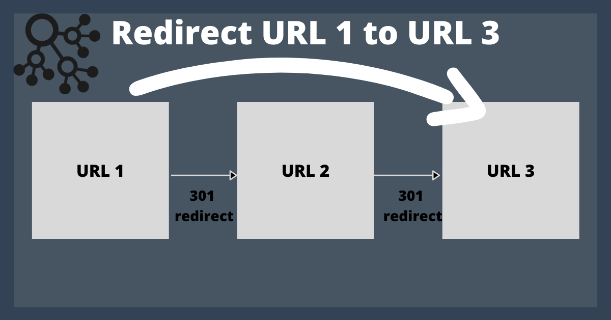 Fixing redirect chains 