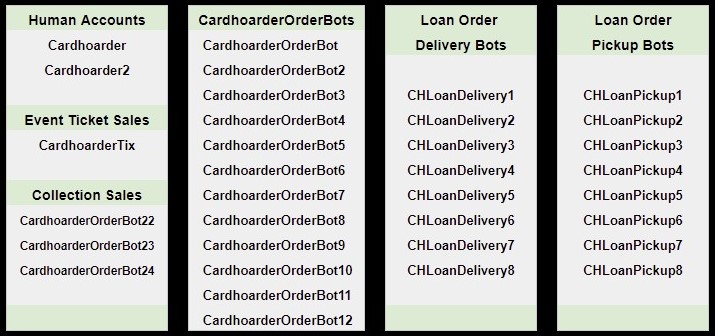 About — Cardhoarder