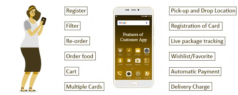 On-Demand Delivery Application like HungerStation - Customer Screen - YelloStack