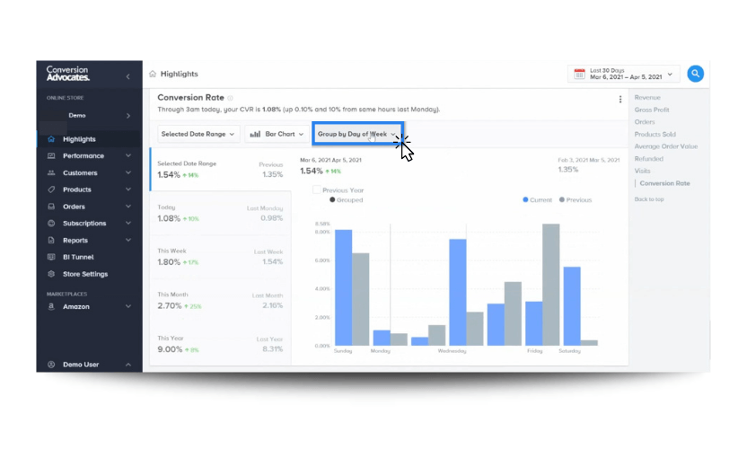 A conversion rate report from the "Highlights" section of the bi tool INSIGHTS by ConversionAdvocates.