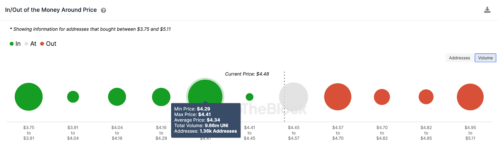 Uniswap (UNI) Price Prediction. June 2023, IOMAP 