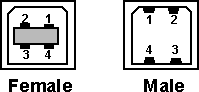 Type-B USB Pinout Arrangement