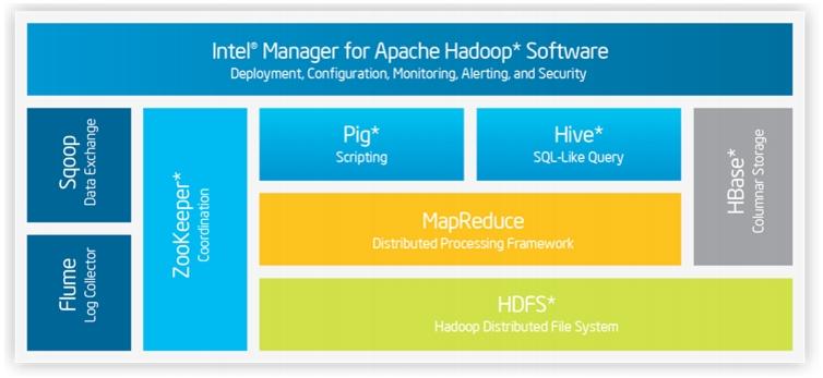 http://www.cisco.com/c/dam/en/us/td/docs/unified_computing/ucs/UCS_CVDs/Cisco_UCS_CPA_for_Big_Data_with_Intel.fm/_jcr_content/renditions/Cisco_UCS_CPA_for_Big_Data_with_Intel-002.jpg