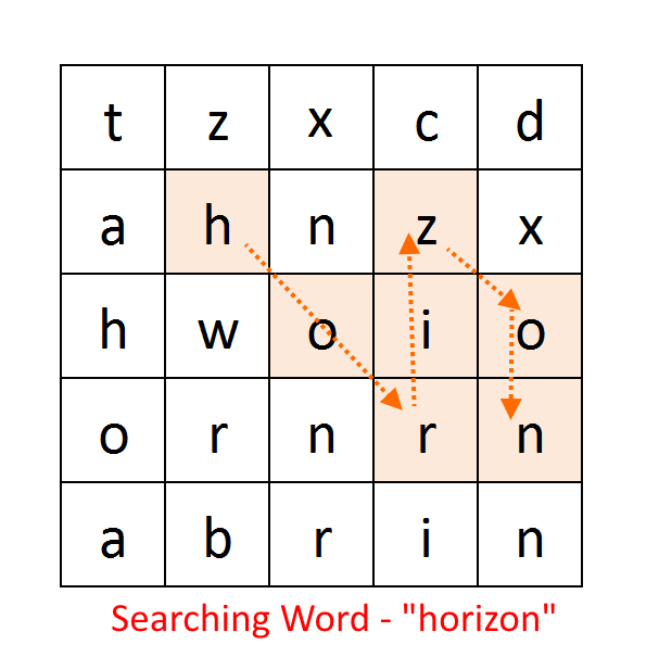 Search-a-Word-In-a-Matrix.png