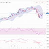 How Strongly Related Is Altcoin Value To Bitcoin Price? / Understanding The Cryptocurrency Market Blockchain Technology Explained Toptal : Generally altcoins are stable to bitcoin and not to usd.