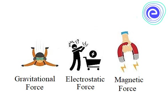 Examples of Non contact force