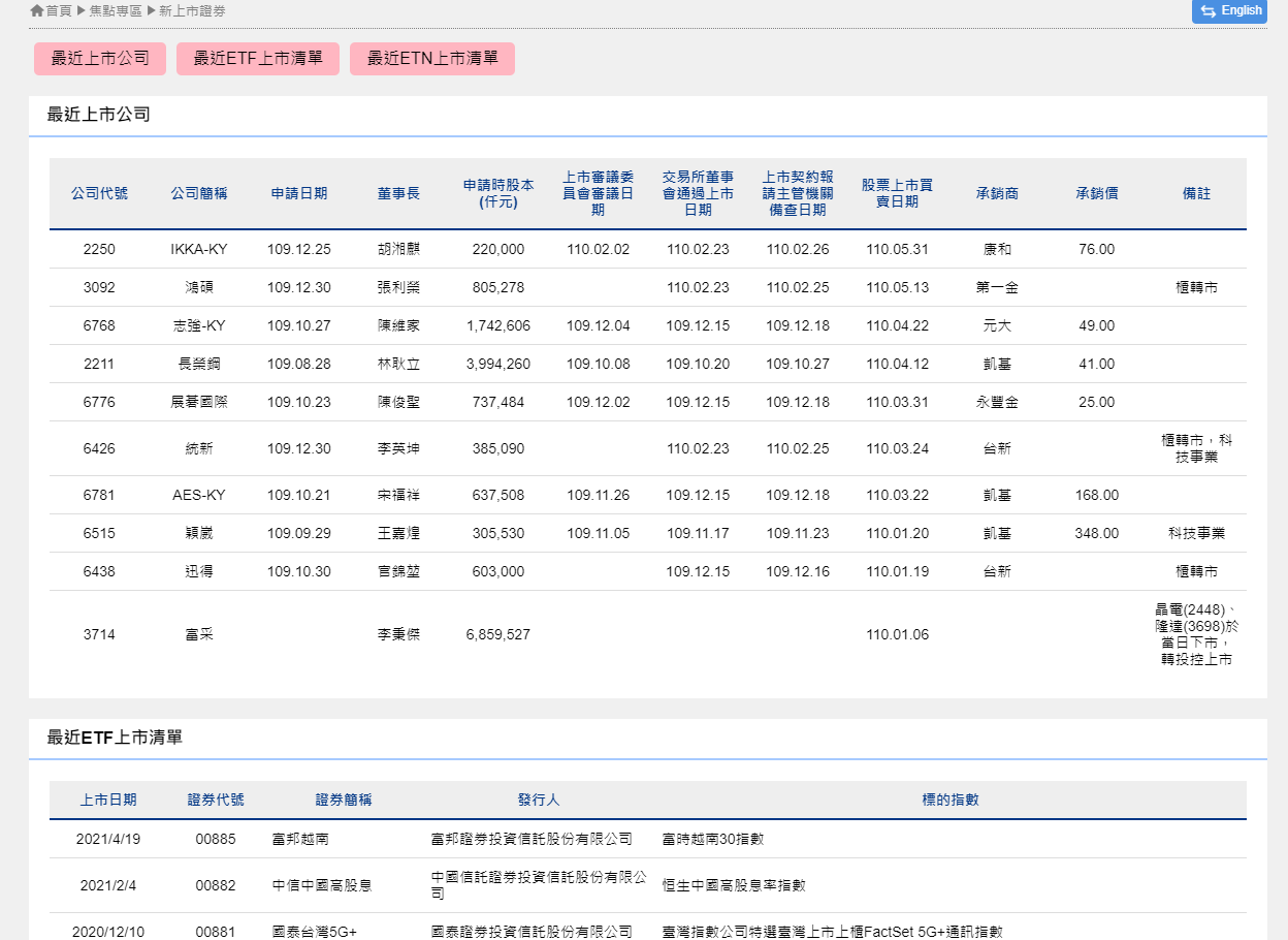 IPO，IPO中文，IPO是什麼，IPO意思，公開發行，IPO流程,IPO申請，IPO申請標準，IPO查詢，IPO股票，IPOETF，IPO優點，IPO缺點，IPO台灣，IPO英文，IPO股票風險