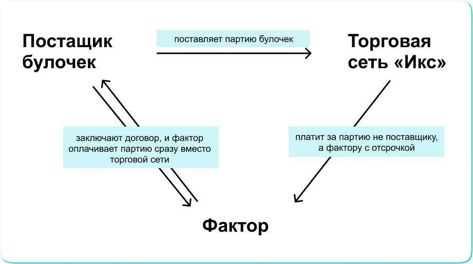 схема получения денег заемщиком