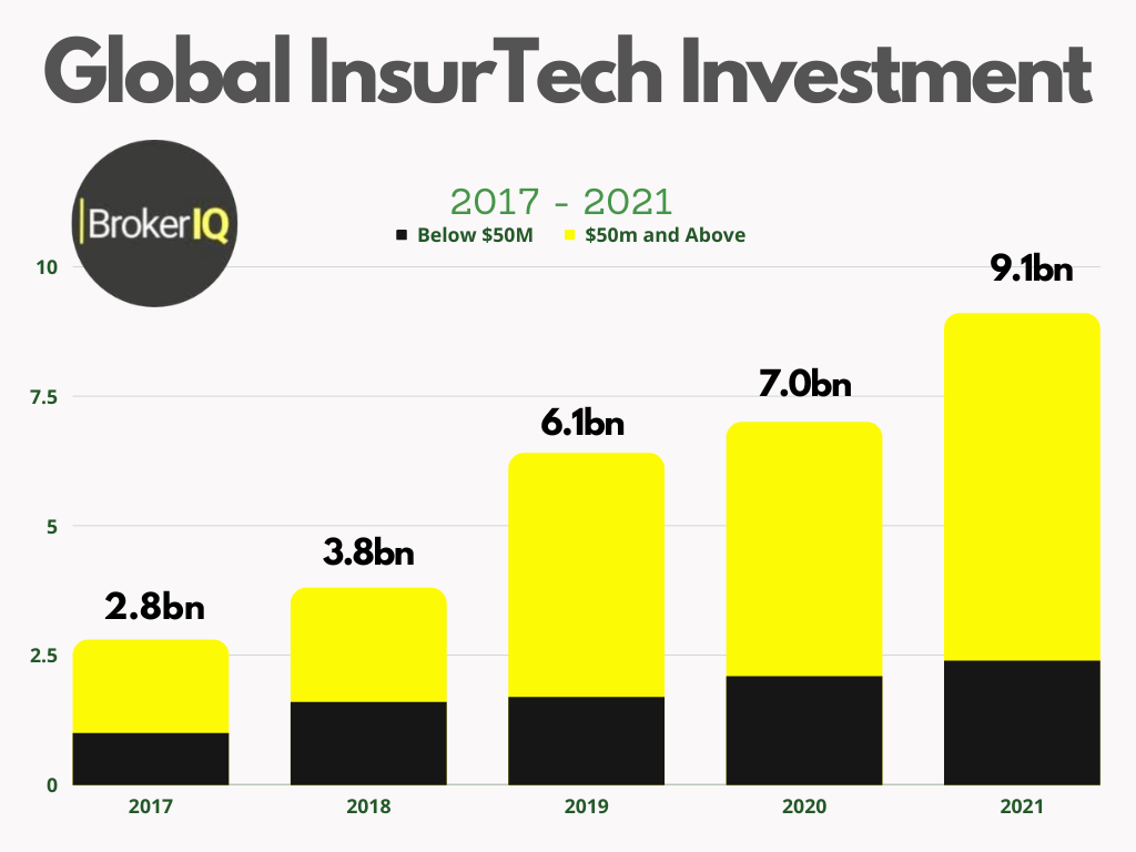 technology in the insurance industry 