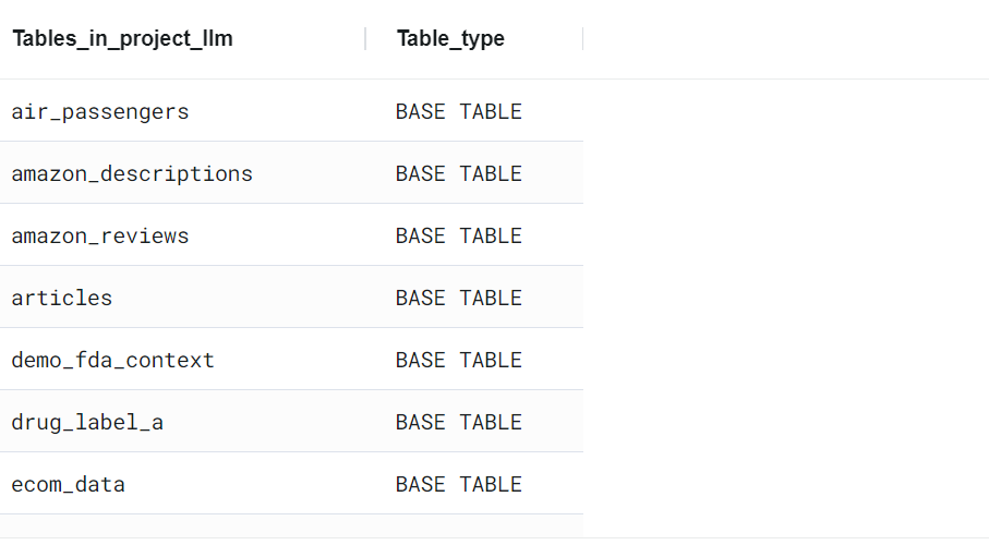 Table-in-cloud-instance-mindsdb