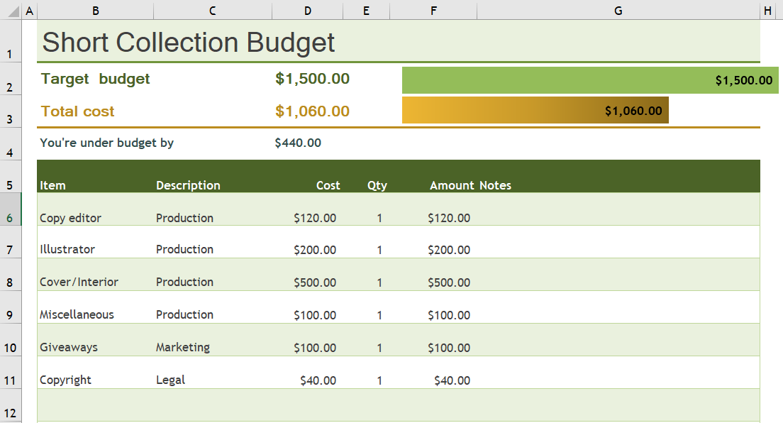 Planning A Novel Budget