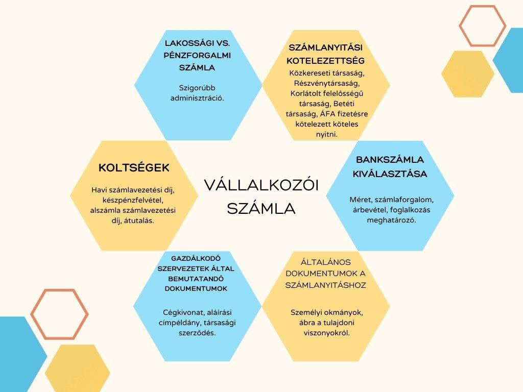 Vállalkozói bankszámla tudnivalói