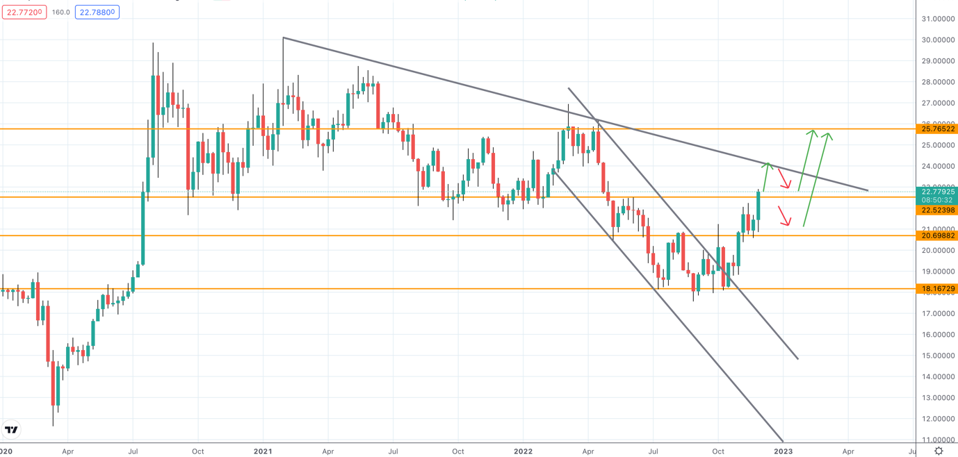 Chart, line chart

Description automatically generated