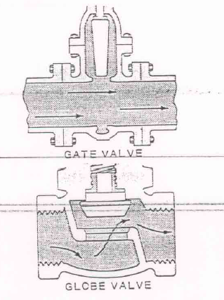 GLOBE VALVES