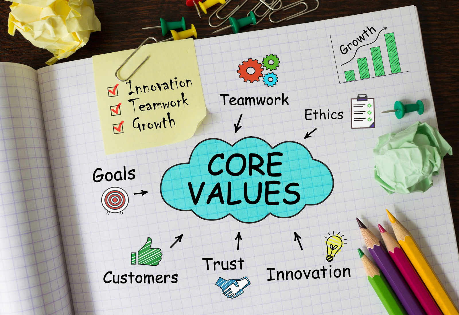 Pentingnya menentukan core value pada bisnis