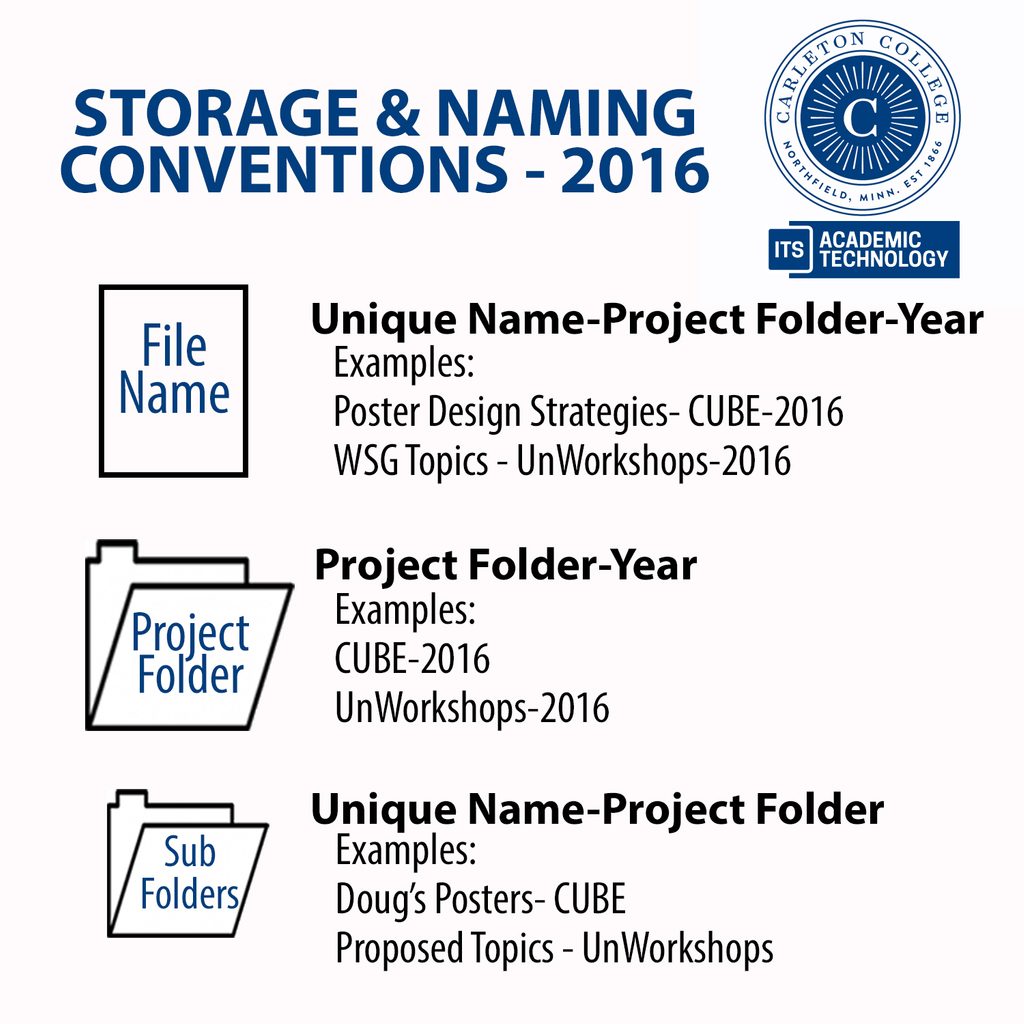 Storage and Naming Conventions Sample