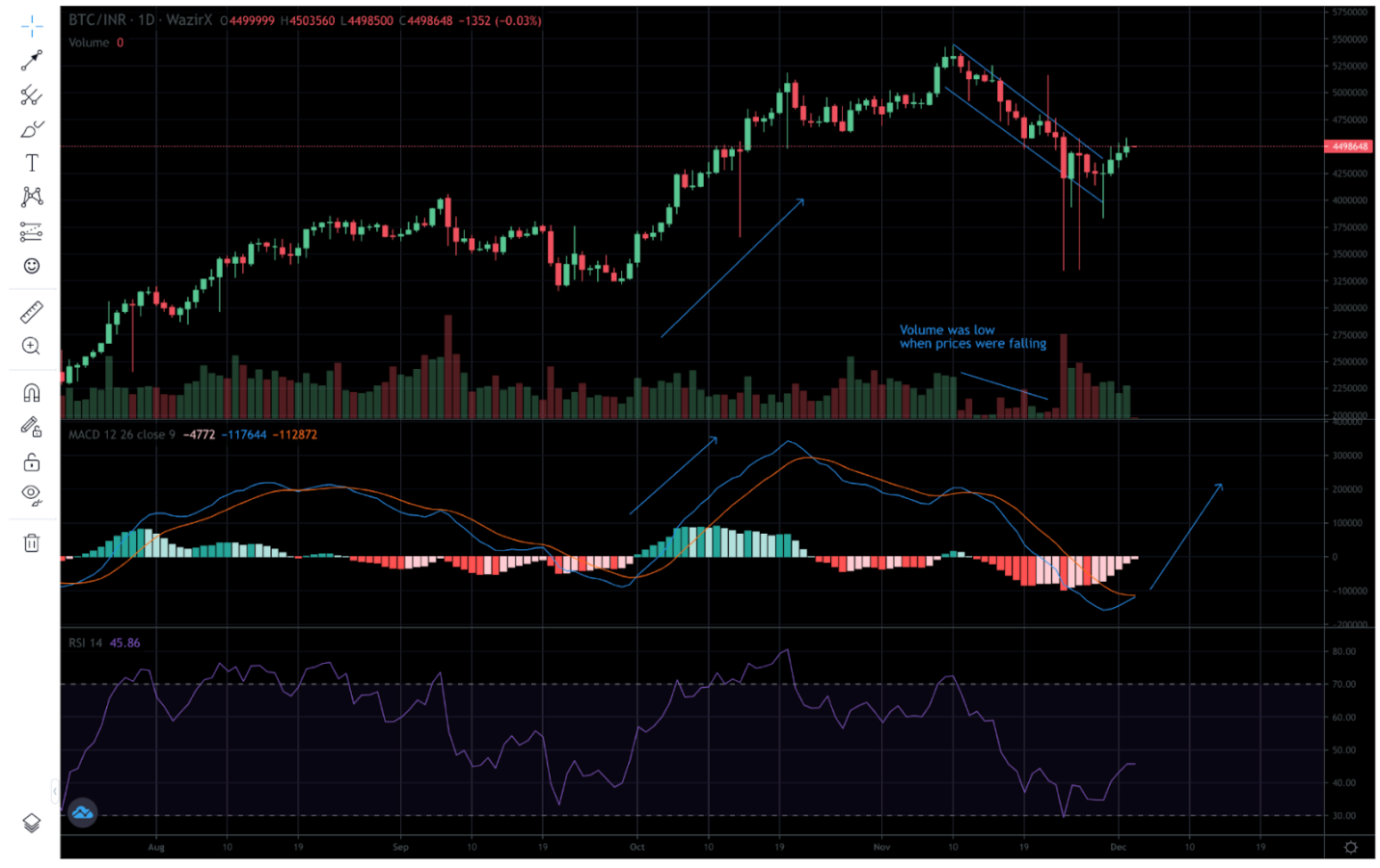 Chart, histogram

Description automatically generated