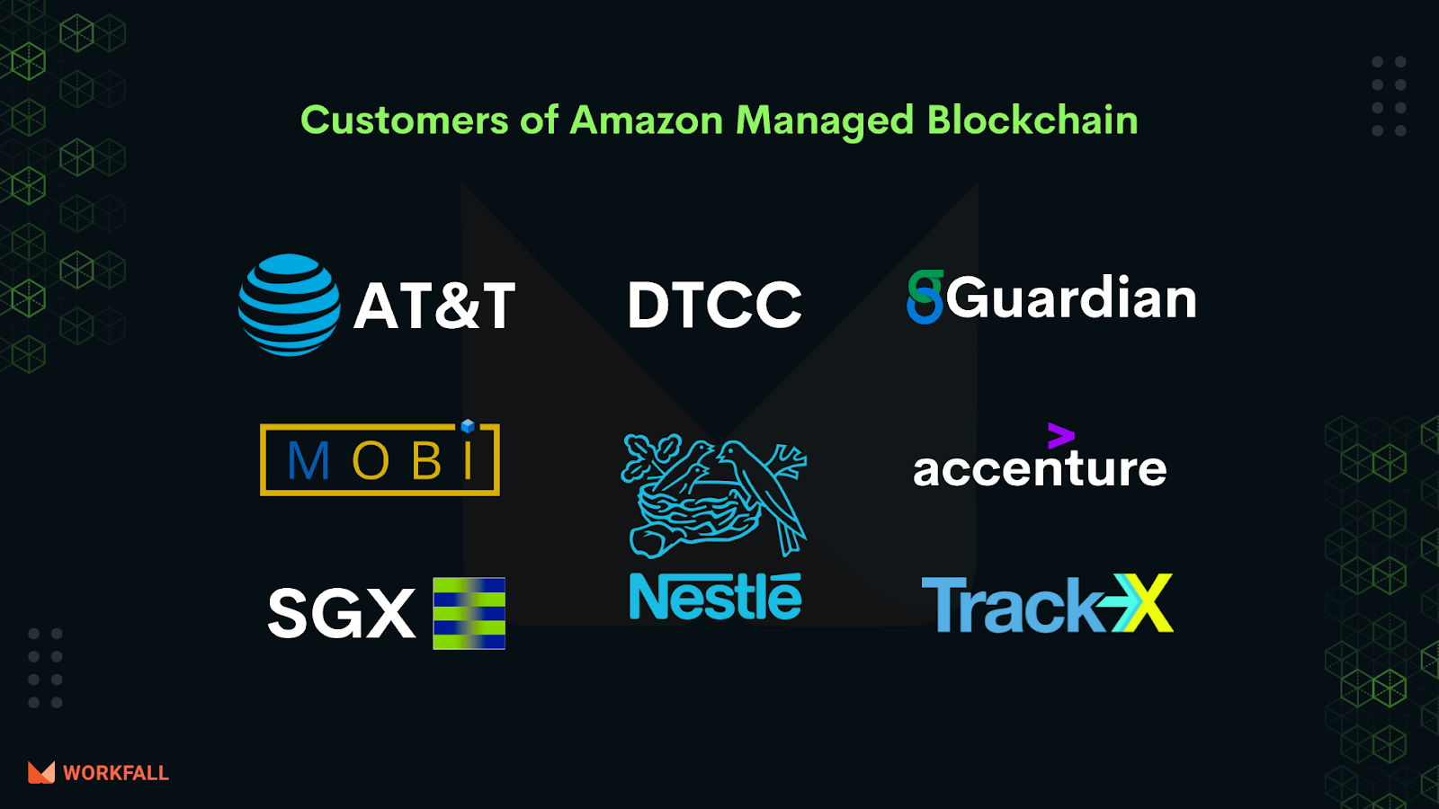 Customers using Amazon Managed Blockchain