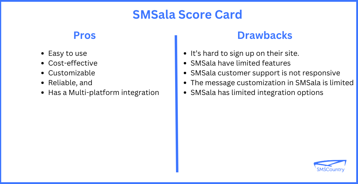 Bulk SMS Providers in The UAE | SMSala score card