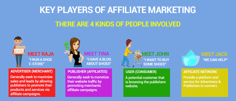 affiliate marketing