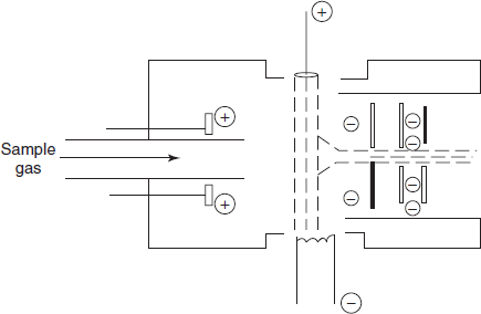 Schematic diagram for the ionization of the sample
