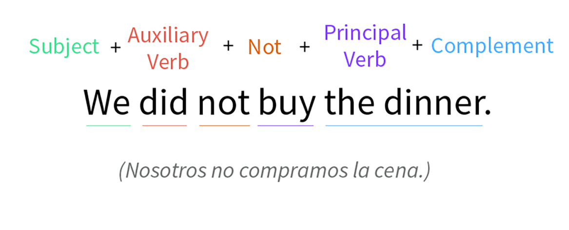 Imagen ejemplo de una oración negativa en pasado simple.