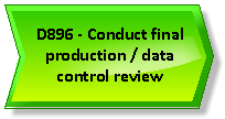 SIIPS D896 - Conduct final production data control review.png