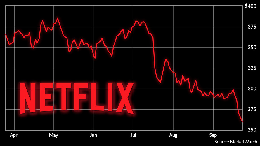 Netflix shares Plummeted