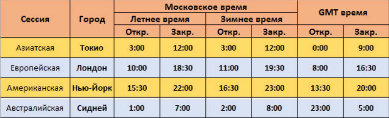 График работы биржи форекс на новогодние праздники