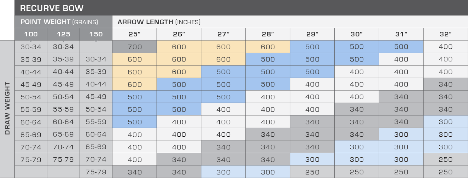 arrow spine chart