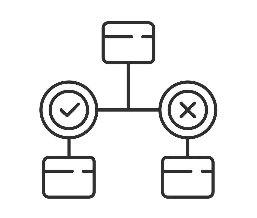 A diagram showing the decision-making process involved in conditional logic