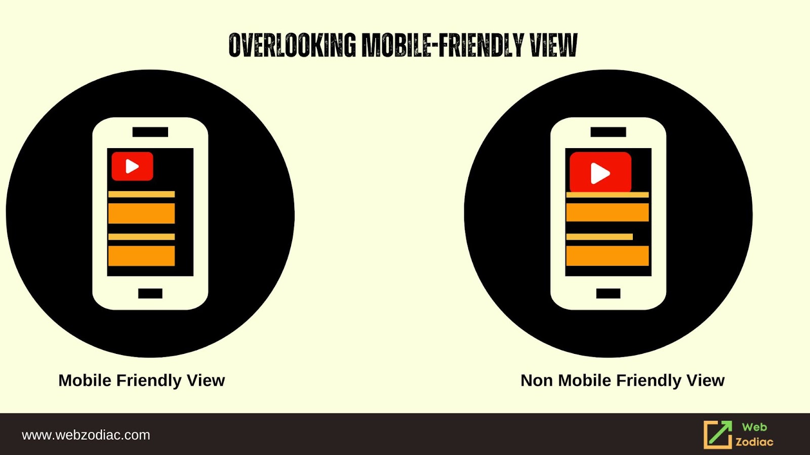 Mobile-Friendly Vs Non Mobile friendly Image