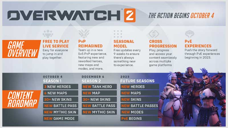 Overwatch 2 PvE Release Date Speculation cost & More