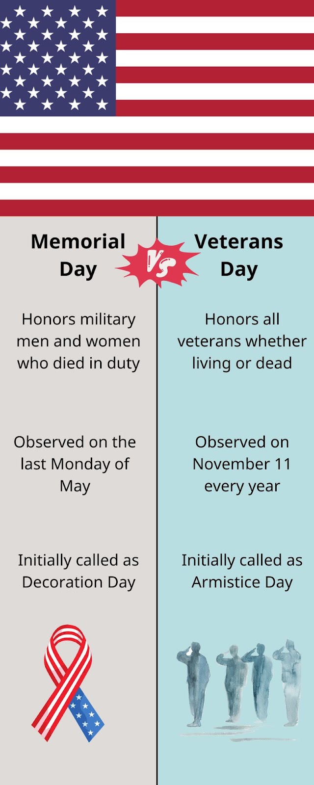 Memorial Day Vs Veterans Day