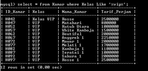 C:\Users\Aras\Documents\Tugas semester 1\Basis data\Tugas besar\7 Like, Order by, Grup By, Asc, Des\Like\Kamar\Like 4.PNG