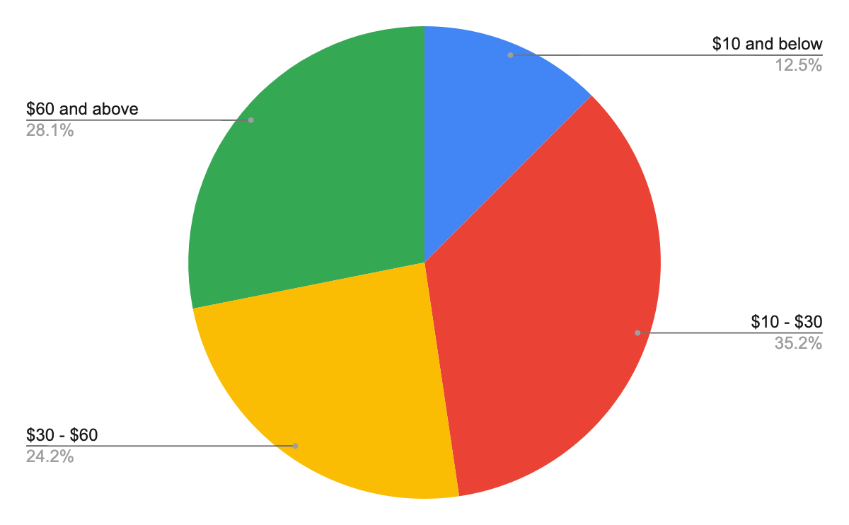 upwork hourly rate - legal