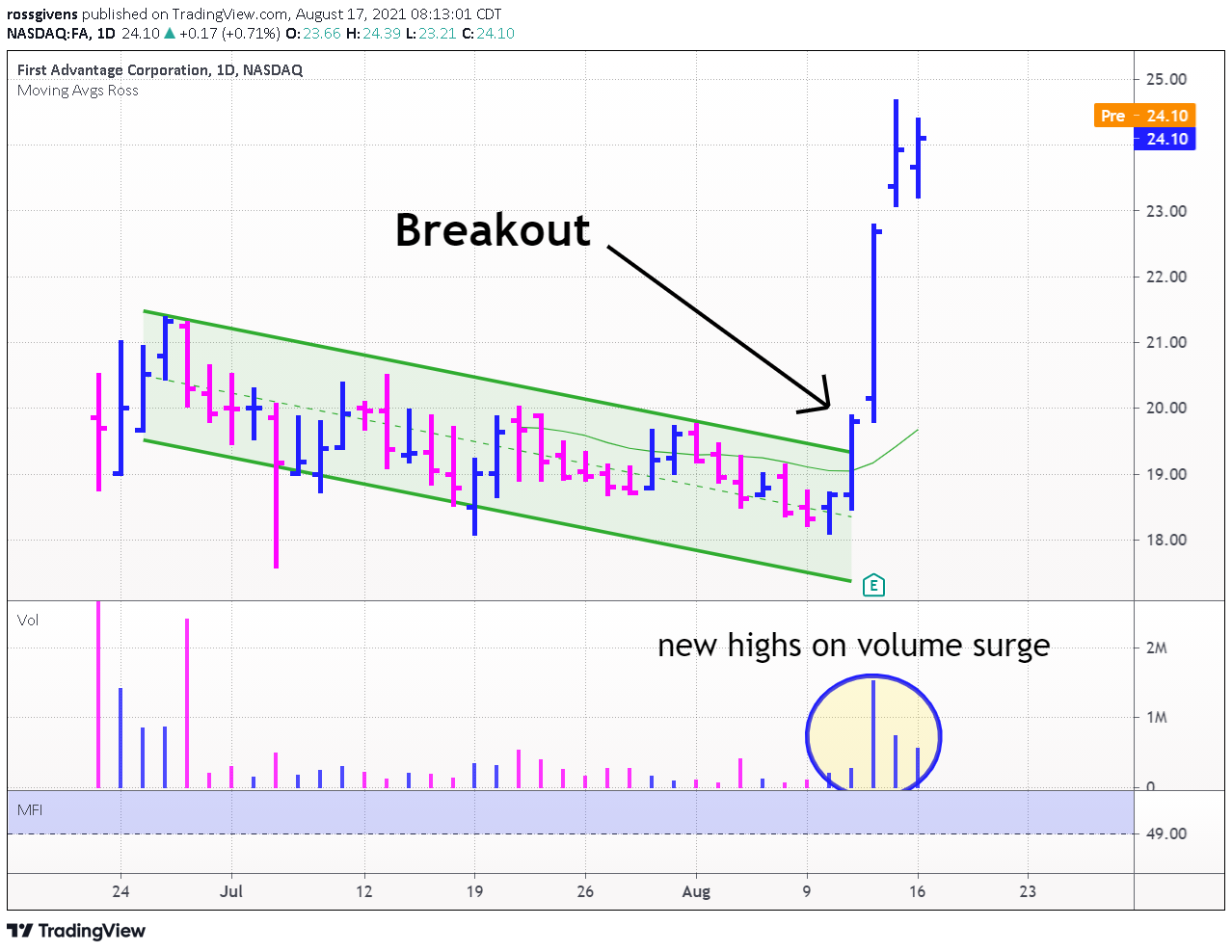 TradingView Chart