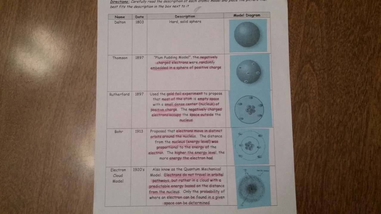 atomic models.jpg