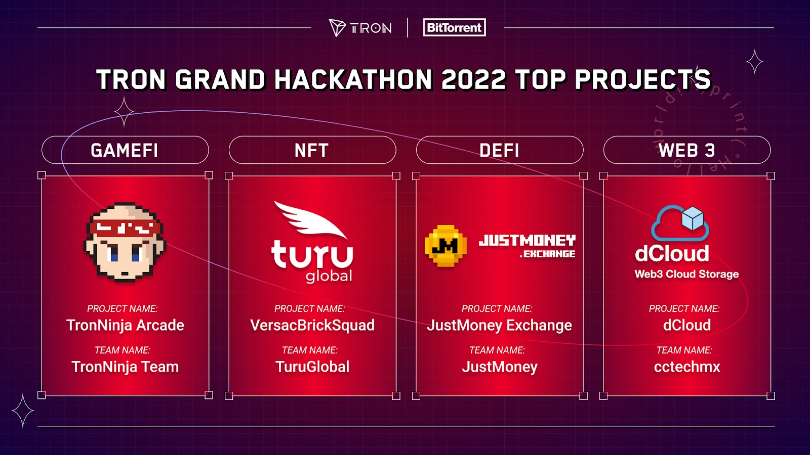 Winning Projects are In as TRON Grand Hackathon 2022 Season 1 Comes to a Close - 1