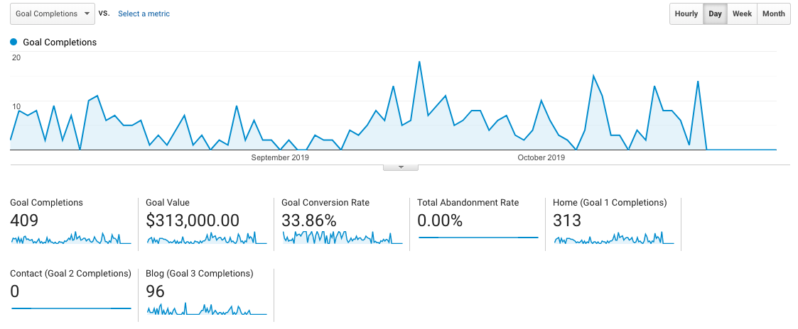 conversion data in google analytics