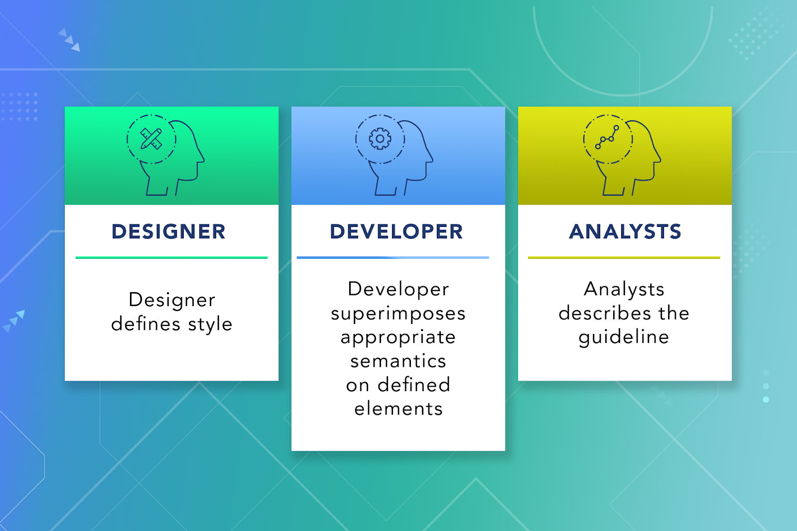 Design System - Softengi