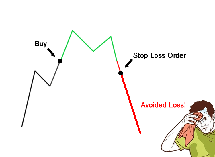 the best strategies for gold trading 2019