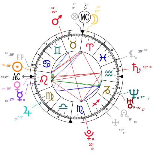 selena gomez zodiac sign