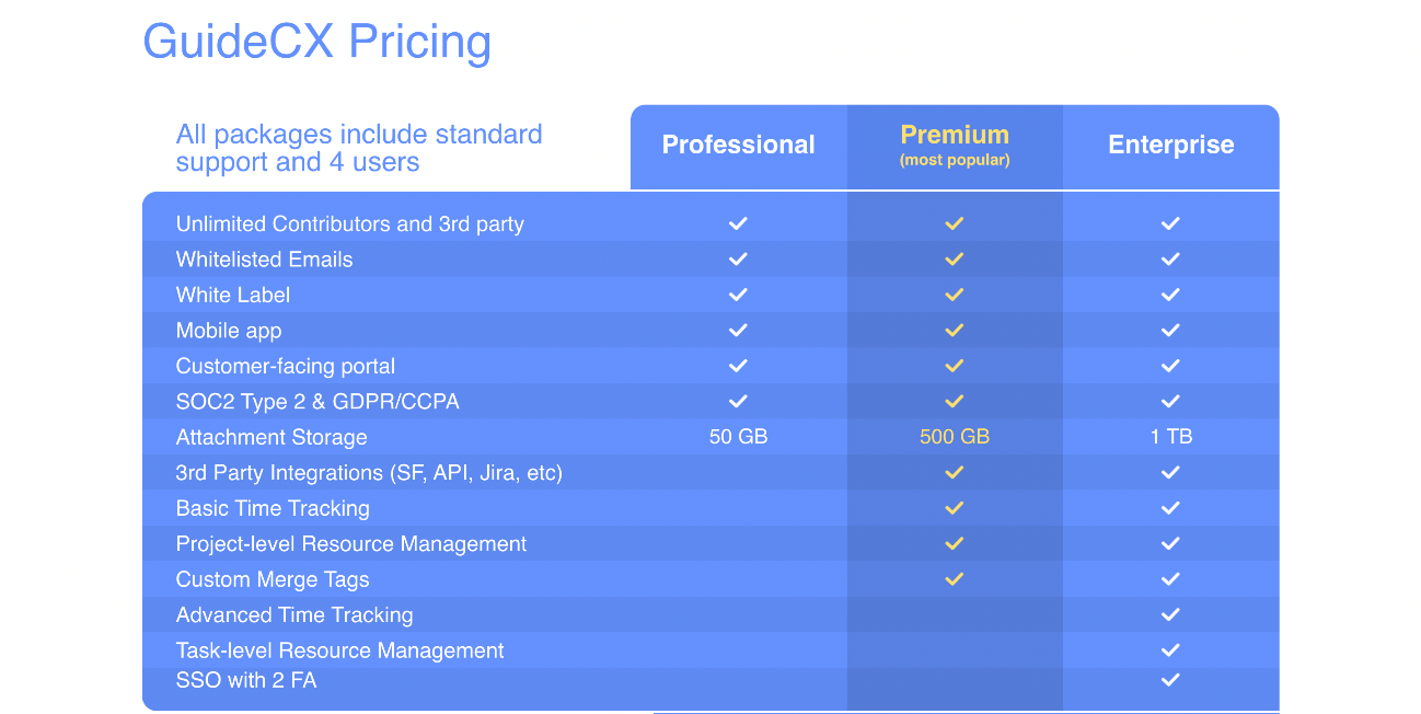 GuideCx pricing